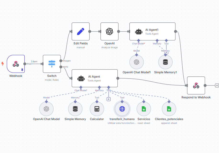 Arquitectura de agente de IA para empresas con orquestación de herramientas